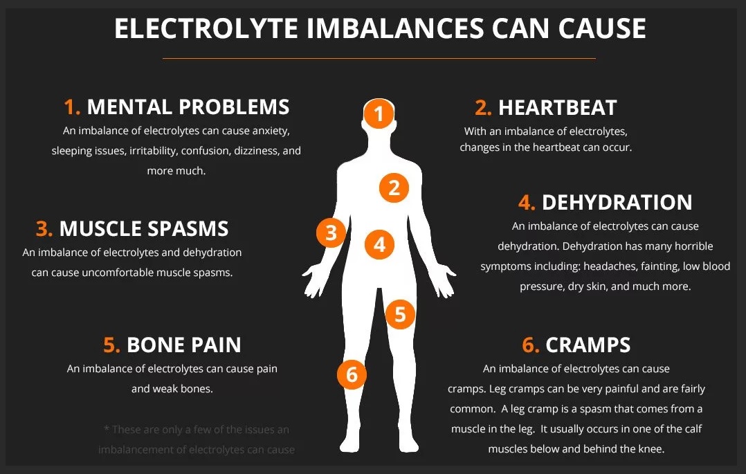 Pictures of Electrolyte imbalance